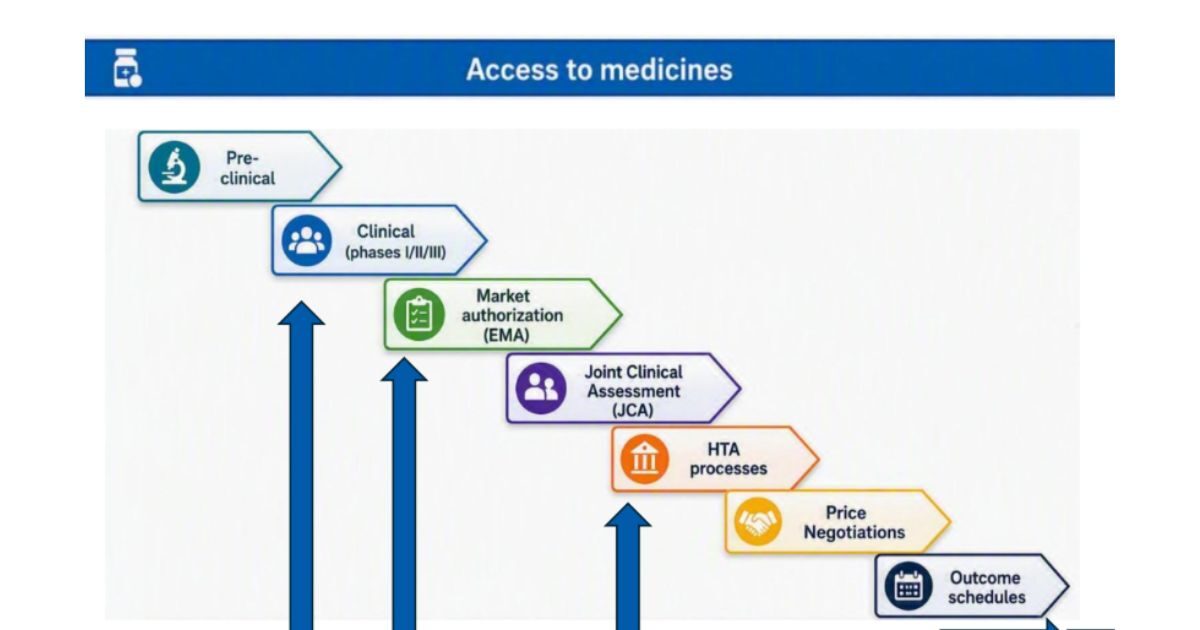 accesso ai farmaci